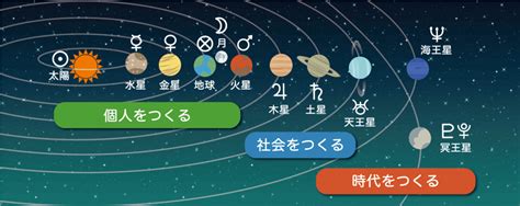 六星逆行|星読み（占星術）の逆行は水星逆行だけじゃない！天体の逆行期。